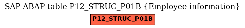 E-R Diagram for table P12_STRUC_P01B (Employee information)
