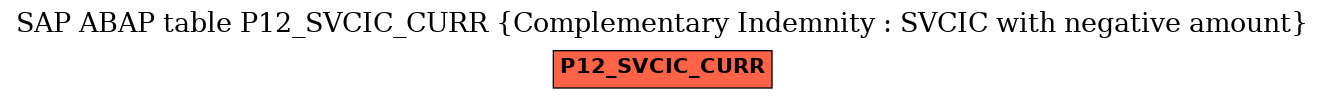 E-R Diagram for table P12_SVCIC_CURR (Complementary Indemnity : SVCIC with negative amount)