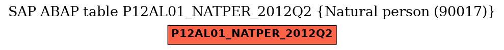 E-R Diagram for table P12AL01_NATPER_2012Q2 (Natural person (90017))