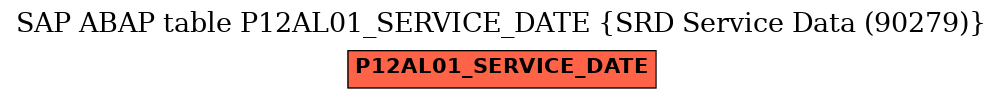 E-R Diagram for table P12AL01_SERVICE_DATE (SRD Service Data (90279))