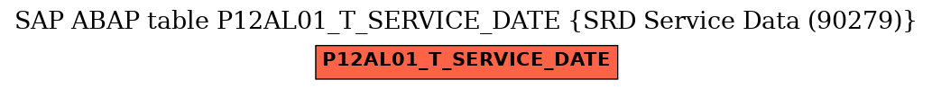 E-R Diagram for table P12AL01_T_SERVICE_DATE (SRD Service Data (90279))