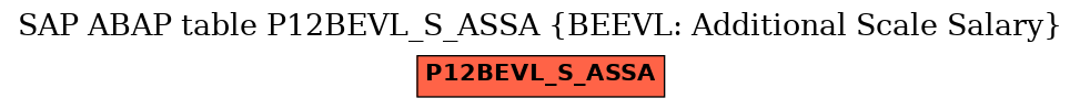 E-R Diagram for table P12BEVL_S_ASSA (BEEVL: Additional Scale Salary)