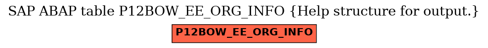 E-R Diagram for table P12BOW_EE_ORG_INFO (Help structure for output.)