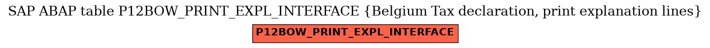 E-R Diagram for table P12BOW_PRINT_EXPL_INTERFACE (Belgium Tax declaration, print explanation lines)