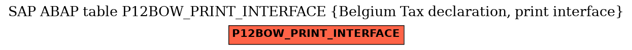 E-R Diagram for table P12BOW_PRINT_INTERFACE (Belgium Tax declaration, print interface)