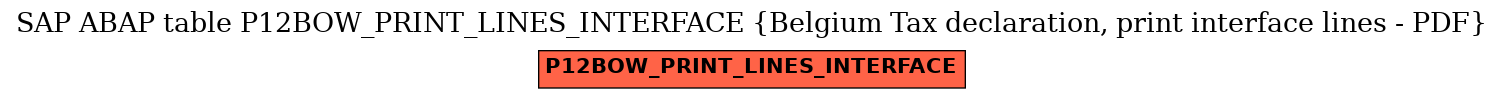 E-R Diagram for table P12BOW_PRINT_LINES_INTERFACE (Belgium Tax declaration, print interface lines - PDF)