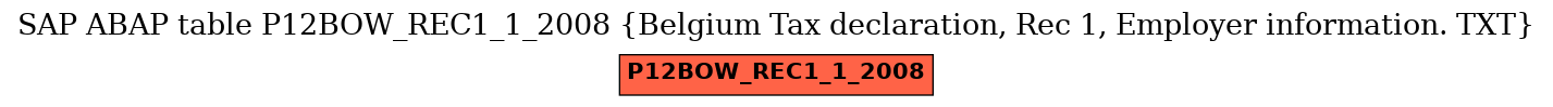 E-R Diagram for table P12BOW_REC1_1_2008 (Belgium Tax declaration, Rec 1, Employer information. TXT)