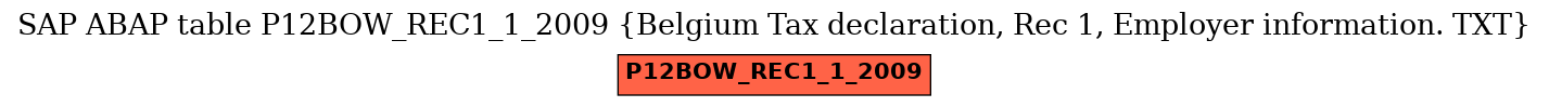 E-R Diagram for table P12BOW_REC1_1_2009 (Belgium Tax declaration, Rec 1, Employer information. TXT)