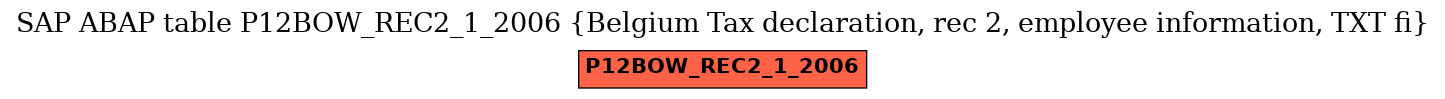 E-R Diagram for table P12BOW_REC2_1_2006 (Belgium Tax declaration, rec 2, employee information, TXT fi)