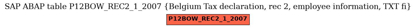 E-R Diagram for table P12BOW_REC2_1_2007 (Belgium Tax declaration, rec 2, employee information, TXT fi)