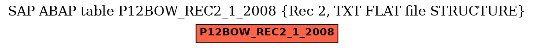 E-R Diagram for table P12BOW_REC2_1_2008 (Rec 2, TXT FLAT file STRUCTURE)