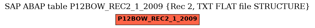 E-R Diagram for table P12BOW_REC2_1_2009 (Rec 2, TXT FLAT file STRUCTURE)