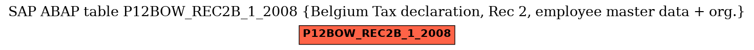 E-R Diagram for table P12BOW_REC2B_1_2008 (Belgium Tax declaration, Rec 2, employee master data + org.)