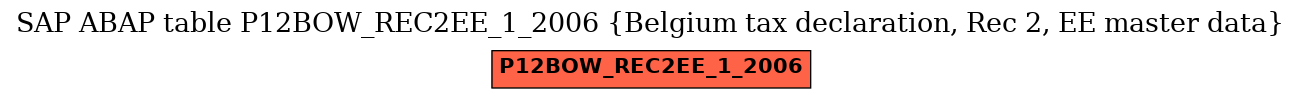 E-R Diagram for table P12BOW_REC2EE_1_2006 (Belgium tax declaration, Rec 2, EE master data)