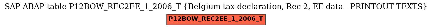 E-R Diagram for table P12BOW_REC2EE_1_2006_T (Belgium tax declaration, Rec 2, EE data  -PRINTOUT TEXTS)