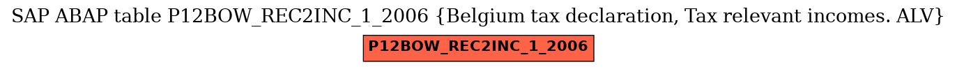 E-R Diagram for table P12BOW_REC2INC_1_2006 (Belgium tax declaration, Tax relevant incomes. ALV)