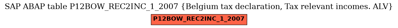 E-R Diagram for table P12BOW_REC2INC_1_2007 (Belgium tax declaration, Tax relevant incomes. ALV)