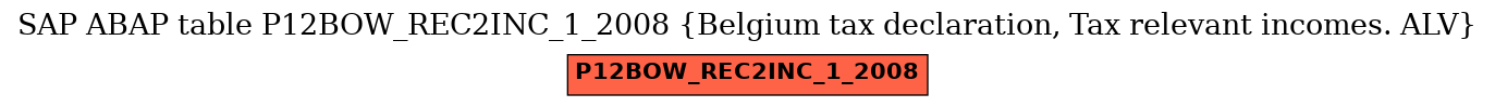 E-R Diagram for table P12BOW_REC2INC_1_2008 (Belgium tax declaration, Tax relevant incomes. ALV)