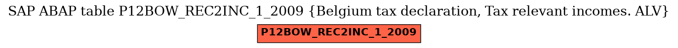 E-R Diagram for table P12BOW_REC2INC_1_2009 (Belgium tax declaration, Tax relevant incomes. ALV)