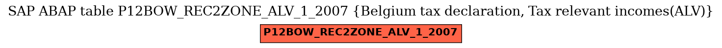 E-R Diagram for table P12BOW_REC2ZONE_ALV_1_2007 (Belgium tax declaration, Tax relevant incomes(ALV))