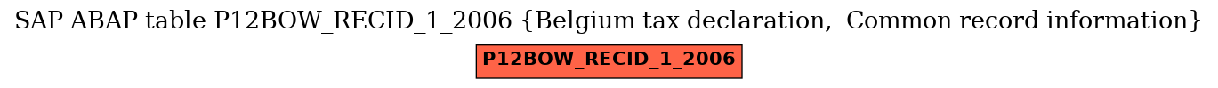 E-R Diagram for table P12BOW_RECID_1_2006 (Belgium tax declaration,  Common record information)