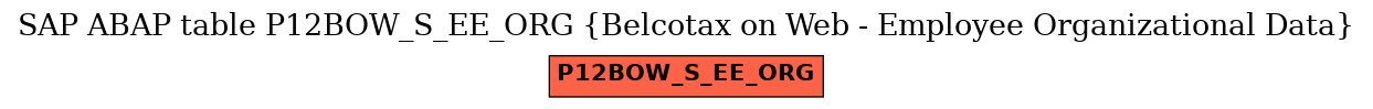 E-R Diagram for table P12BOW_S_EE_ORG (Belcotax on Web - Employee Organizational Data)