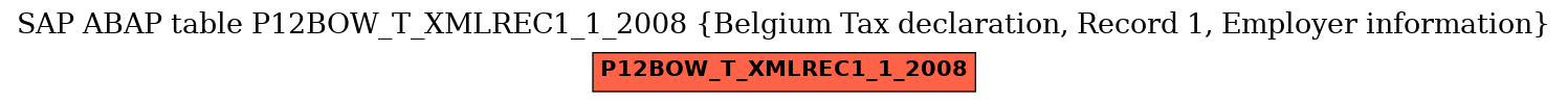 E-R Diagram for table P12BOW_T_XMLREC1_1_2008 (Belgium Tax declaration, Record 1, Employer information)