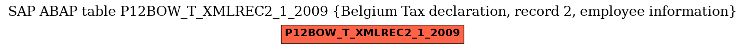 E-R Diagram for table P12BOW_T_XMLREC2_1_2009 (Belgium Tax declaration, record 2, employee information)