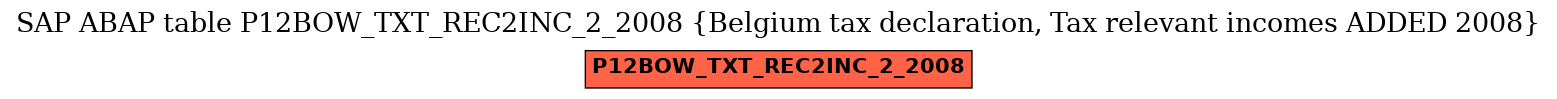 E-R Diagram for table P12BOW_TXT_REC2INC_2_2008 (Belgium tax declaration, Tax relevant incomes ADDED 2008)