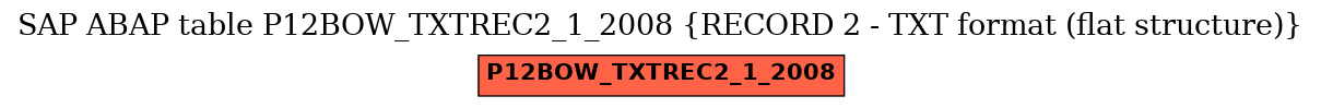 E-R Diagram for table P12BOW_TXTREC2_1_2008 (RECORD 2 - TXT format (flat structure))