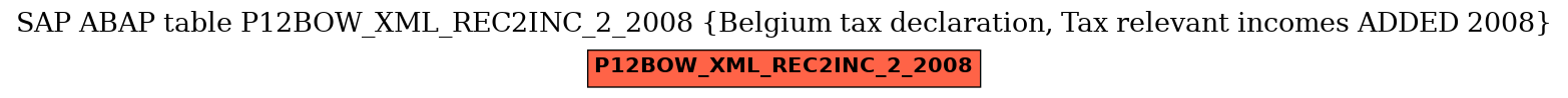 E-R Diagram for table P12BOW_XML_REC2INC_2_2008 (Belgium tax declaration, Tax relevant incomes ADDED 2008)