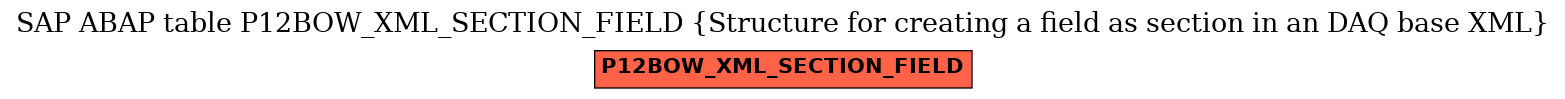 E-R Diagram for table P12BOW_XML_SECTION_FIELD (Structure for creating a field as section in an DAQ base XML)