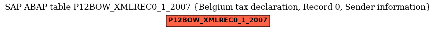 E-R Diagram for table P12BOW_XMLREC0_1_2007 (Belgium tax declaration, Record 0, Sender information)