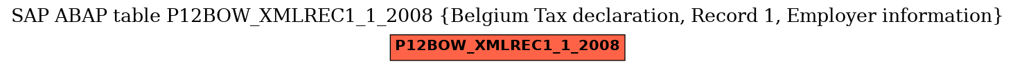 E-R Diagram for table P12BOW_XMLREC1_1_2008 (Belgium Tax declaration, Record 1, Employer information)