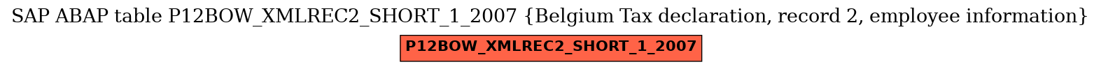 E-R Diagram for table P12BOW_XMLREC2_SHORT_1_2007 (Belgium Tax declaration, record 2, employee information)