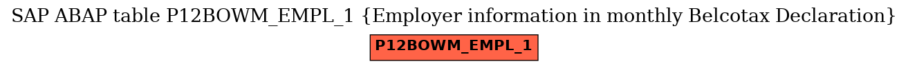 E-R Diagram for table P12BOWM_EMPL_1 (Employer information in monthly Belcotax Declaration)