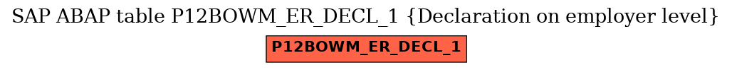 E-R Diagram for table P12BOWM_ER_DECL_1 (Declaration on employer level)