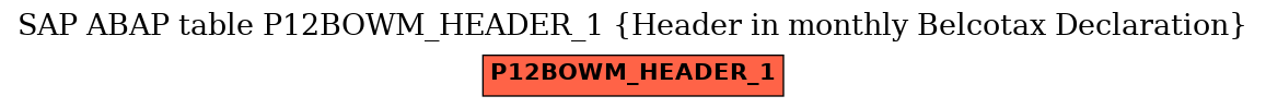 E-R Diagram for table P12BOWM_HEADER_1 (Header in monthly Belcotax Declaration)