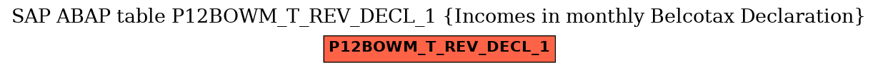 E-R Diagram for table P12BOWM_T_REV_DECL_1 (Incomes in monthly Belcotax Declaration)