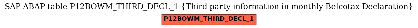 E-R Diagram for table P12BOWM_THIRD_DECL_1 (Third party information in monthly Belcotax Declaration)