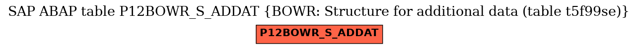 E-R Diagram for table P12BOWR_S_ADDAT (BOWR: Structure for additional data (table t5f99se))