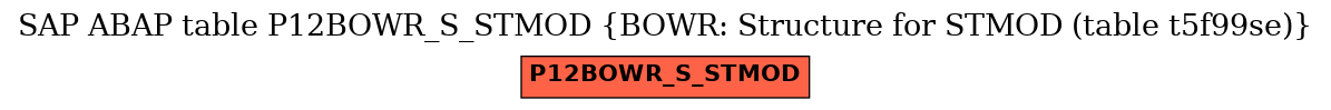 E-R Diagram for table P12BOWR_S_STMOD (BOWR: Structure for STMOD (table t5f99se))