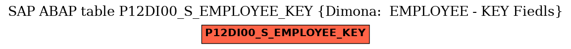 E-R Diagram for table P12DI00_S_EMPLOYEE_KEY (Dimona:  EMPLOYEE - KEY Fiedls)