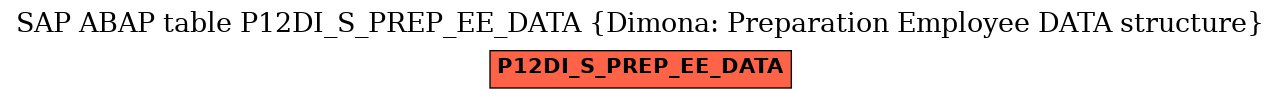 E-R Diagram for table P12DI_S_PREP_EE_DATA (Dimona: Preparation Employee DATA structure)