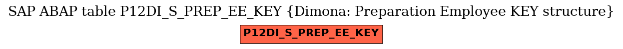 E-R Diagram for table P12DI_S_PREP_EE_KEY (Dimona: Preparation Employee KEY structure)