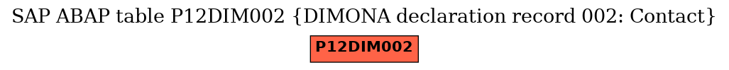 E-R Diagram for table P12DIM002 (DIMONA declaration record 002: Contact)