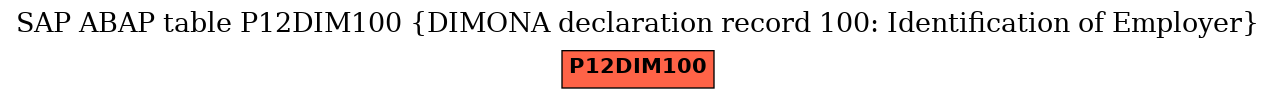 E-R Diagram for table P12DIM100 (DIMONA declaration record 100: Identification of Employer)