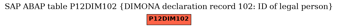 E-R Diagram for table P12DIM102 (DIMONA declaration record 102: ID of legal person)