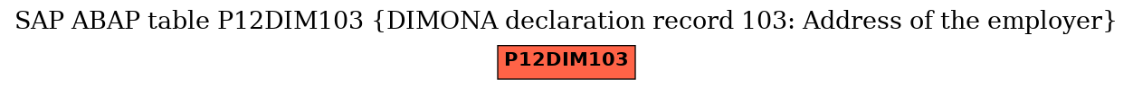 E-R Diagram for table P12DIM103 (DIMONA declaration record 103: Address of the employer)