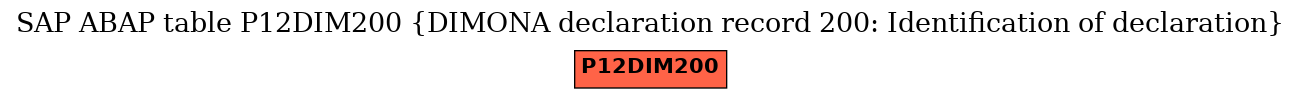 E-R Diagram for table P12DIM200 (DIMONA declaration record 200: Identification of declaration)